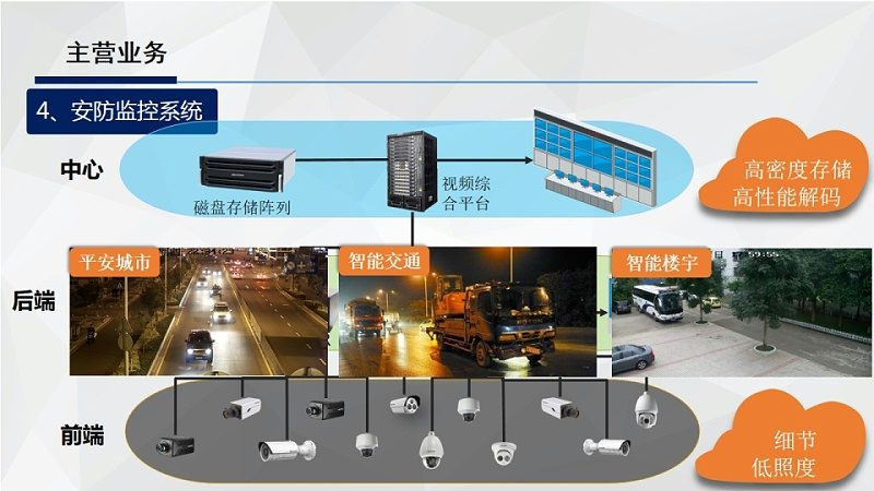 人脸识别门禁如何选？揭秘五大关键点**