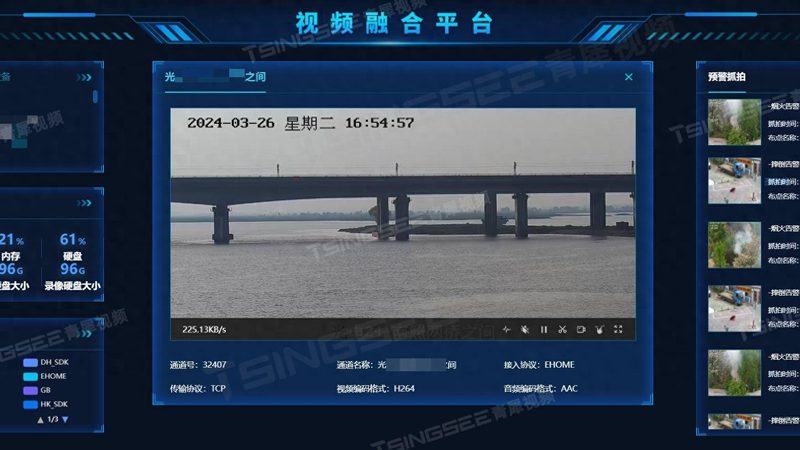 工业级网络摄像机参数要求